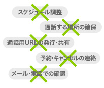 通話前の面倒なやり取りが一切不要！