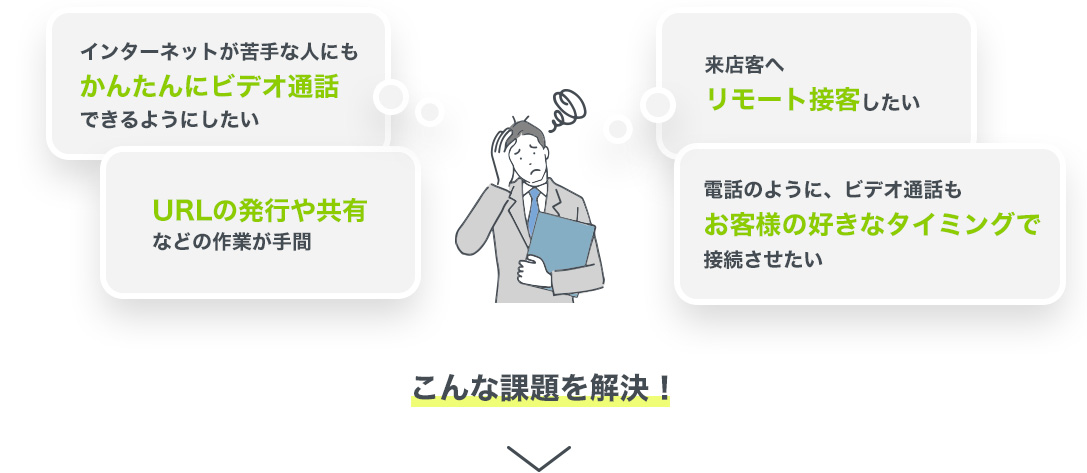 「インターネットが苦手な人にもかんたんにビデオ通話できるようにしたい」「来店客へリモート接客したい」「URLの発行や共有などの作業が手間」「電話のように、ビデオ通話もお客様の好きなタイミングで接続させたい」こんな課題を解決！